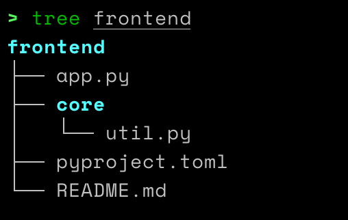 Folder structure of the frontend directory